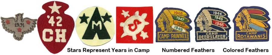 Tenure Patches