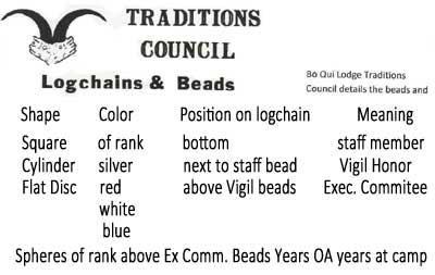 Traditions Council